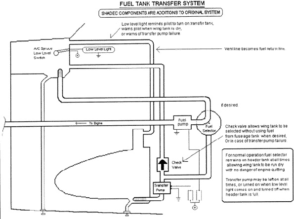 Build Your Own Auxiliary Fuel Tanks - Glasair Aircraft Owners