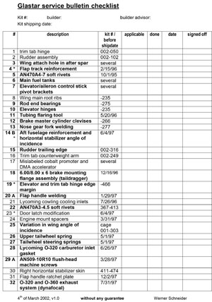 Glastar Service Bulletin Checklist (W Schneider) 2002 - Glasair ...