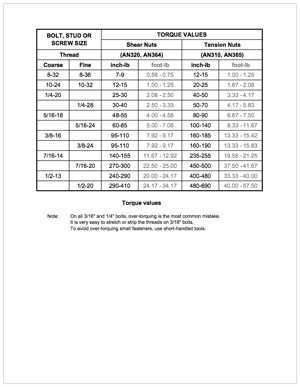 Torque Values Table - Glasair Aircraft Owners Association