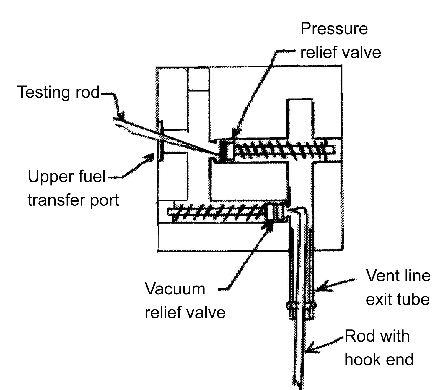 Figure 1. View looking down right side - Internal passages FVFV top.
