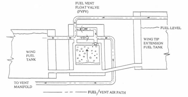 Fuel Vent Float Valves - Glasair Aircraft Owners Association