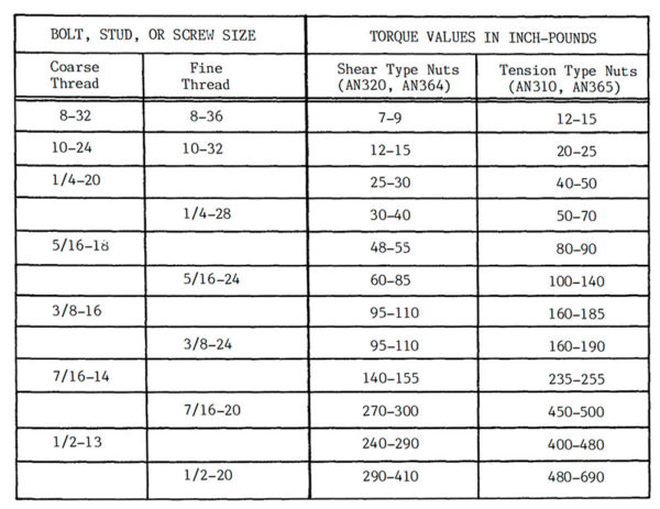 Glasair Torque Values - Glasair Aircraft Owners Association