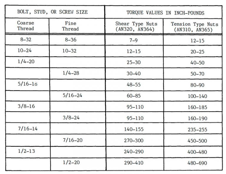 Glasair Torque Values - Glasair Aircraft Owners Association