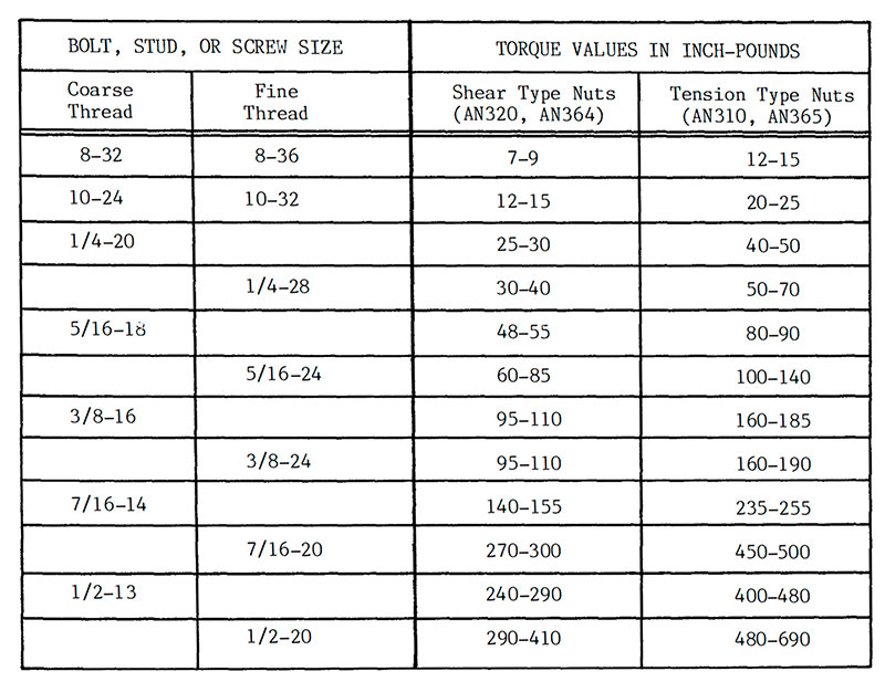 Wheel Torque Chart 2017