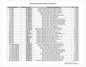 Sportsman Manual Part Reference