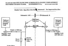 Gravity fuel flow schematic