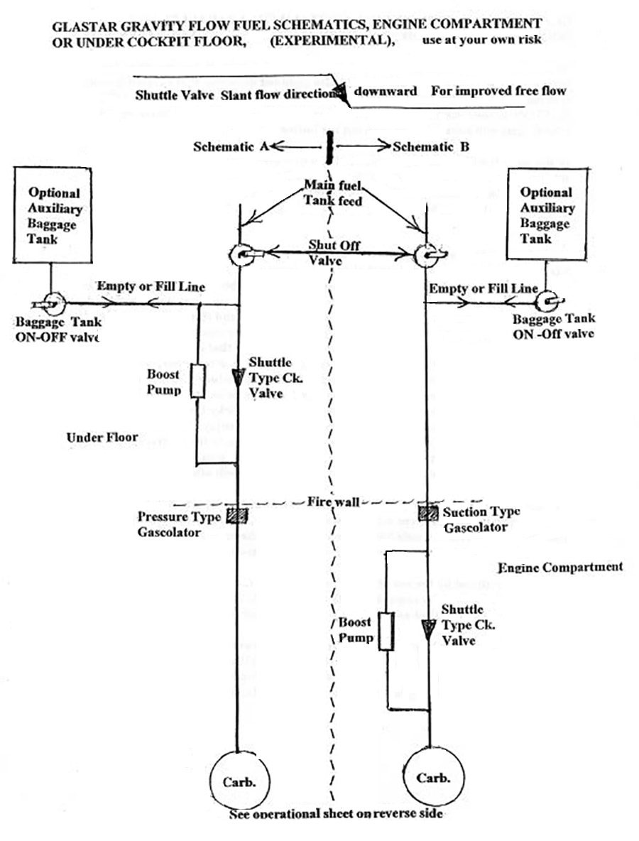 Facet Low-Pressure Fuel Pumps Frequently Asked Questions