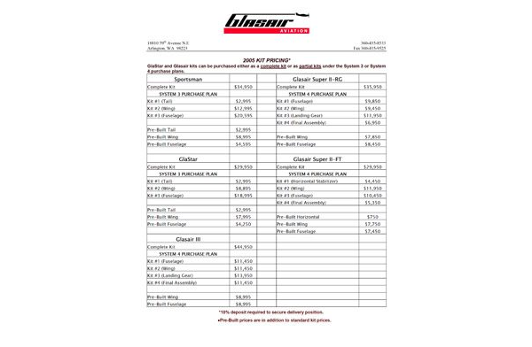 Kit Pricing 2005 - Glasair Aviation