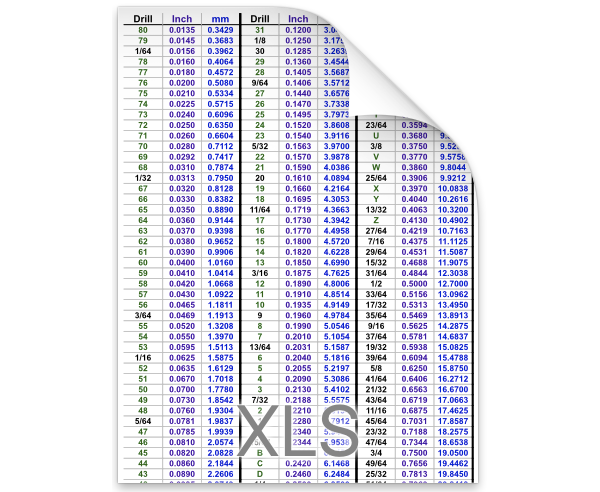 Drill Size Chart