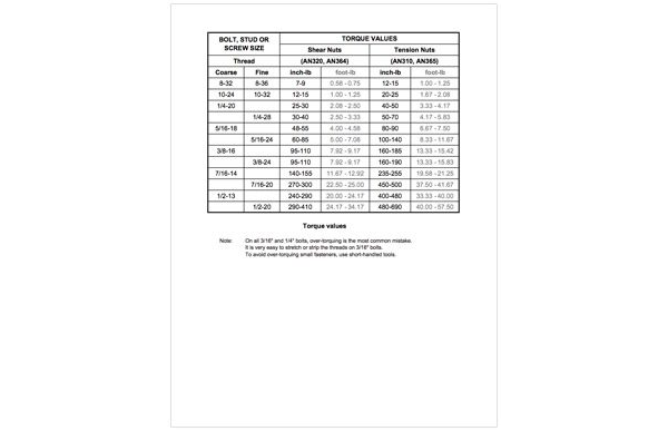 Torque Values Table