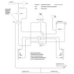 Glasair III Hydraulic System Schematic