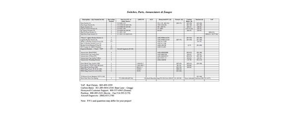 Switches, Parts, Annunciators & Gauges