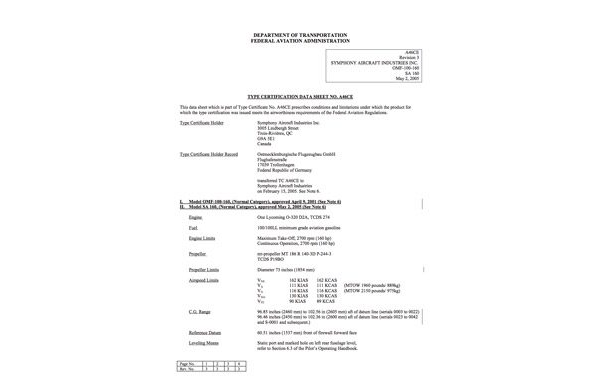 OMF/SAI Symphony Type Certificate Data Sheet - FAA