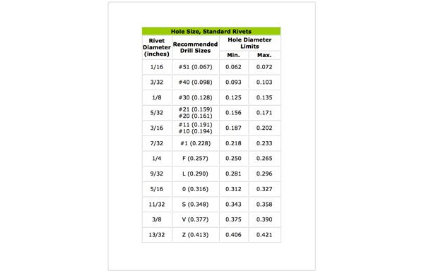 Hole Size Standard Rivets Chart