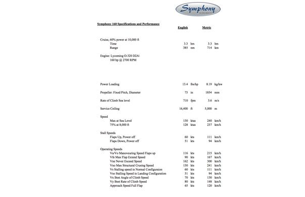 Symphony 160 Specifications, Equipment, Price