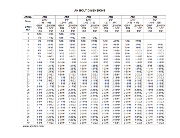 AN Bolt dimensions table