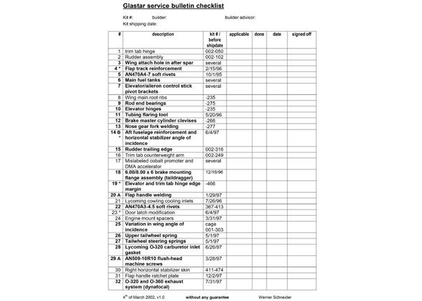 Glastar Service Bulletin Checklist (W Schneider) 2002