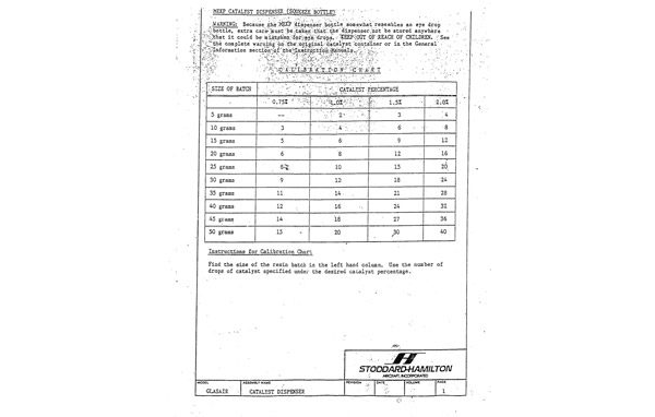 Glasair MEKP Catalyst Dispenser Calibration Chart