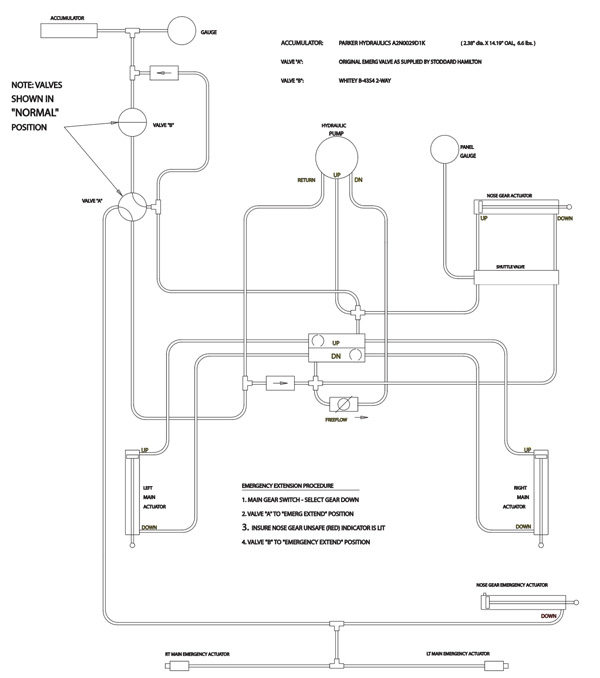 Glasair III Hydraulic System Schematic